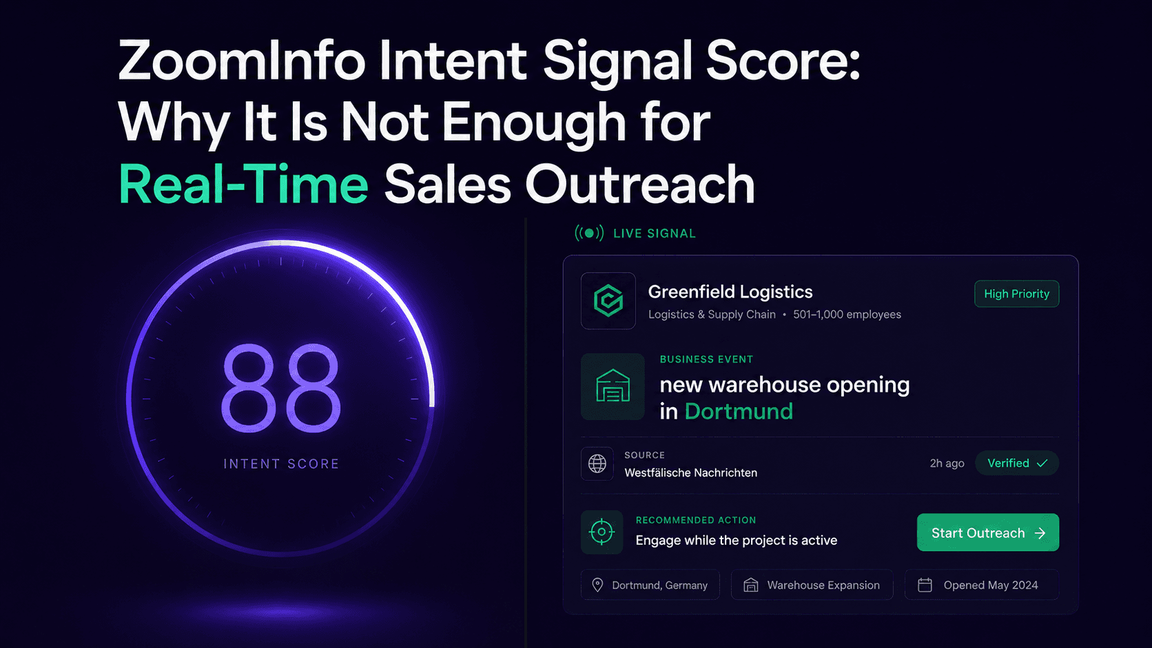10 best ZoomInfo alternatives and competitors for B2B prospecting in 2026 — comparison of sales intelligence tools
