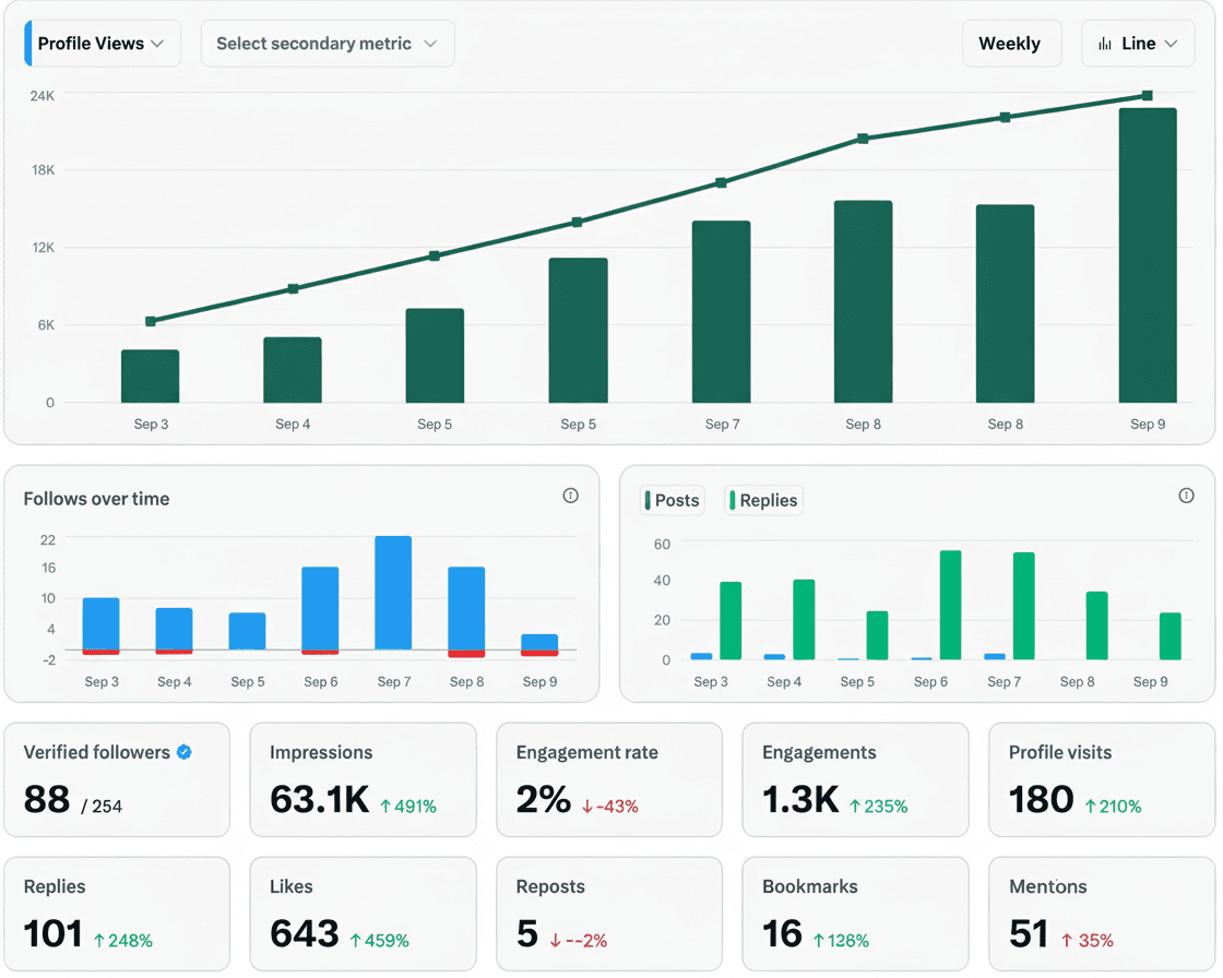 X.com automation statistics and performance metrics